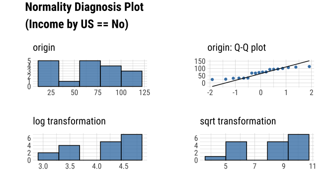 README-plot_normality_dbi-1.png