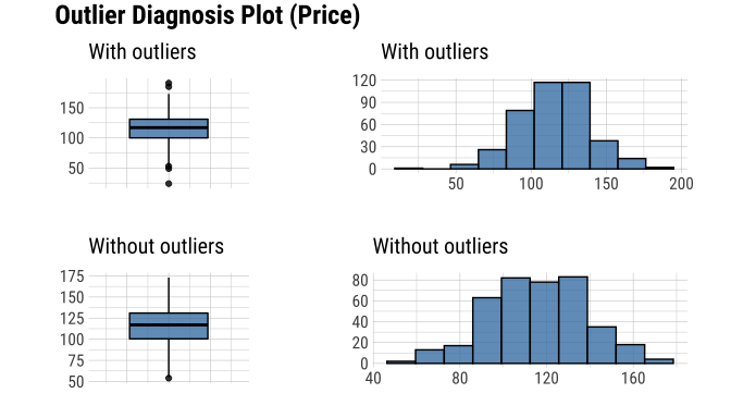 README-plot_outlier_dbi-1.png