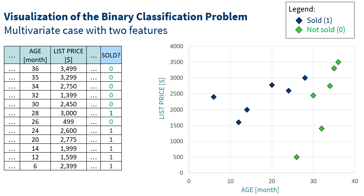 2d_classification_problem.png