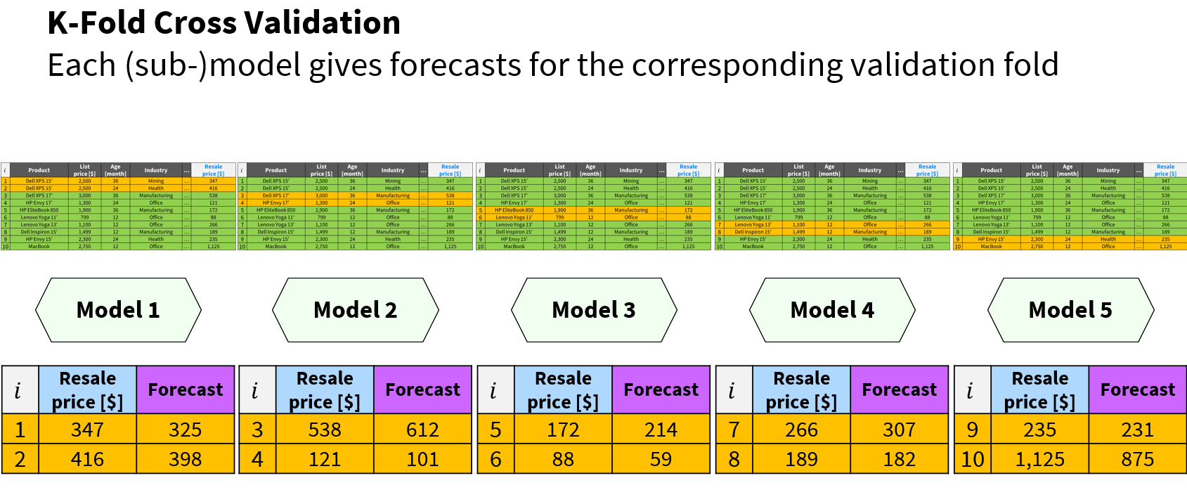 cross_validation1.png