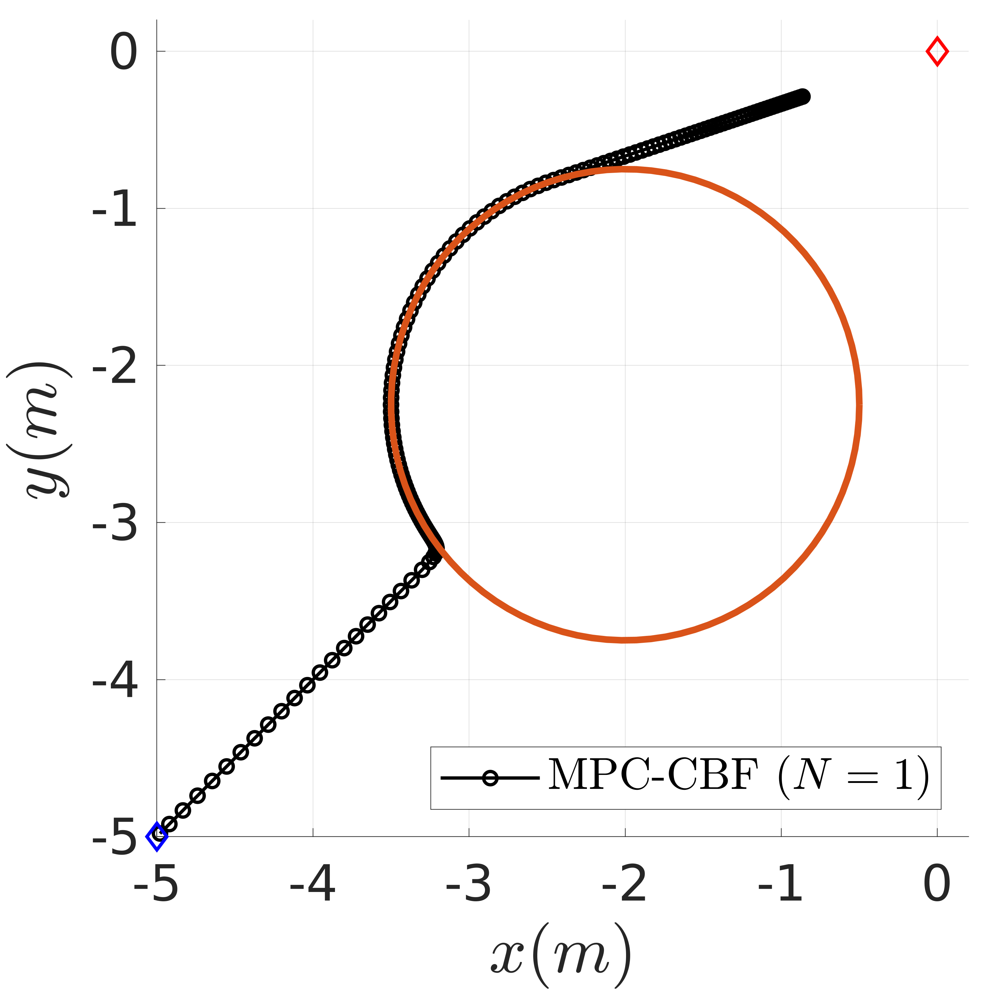 mpc-cbf-avoidance-one-step.png