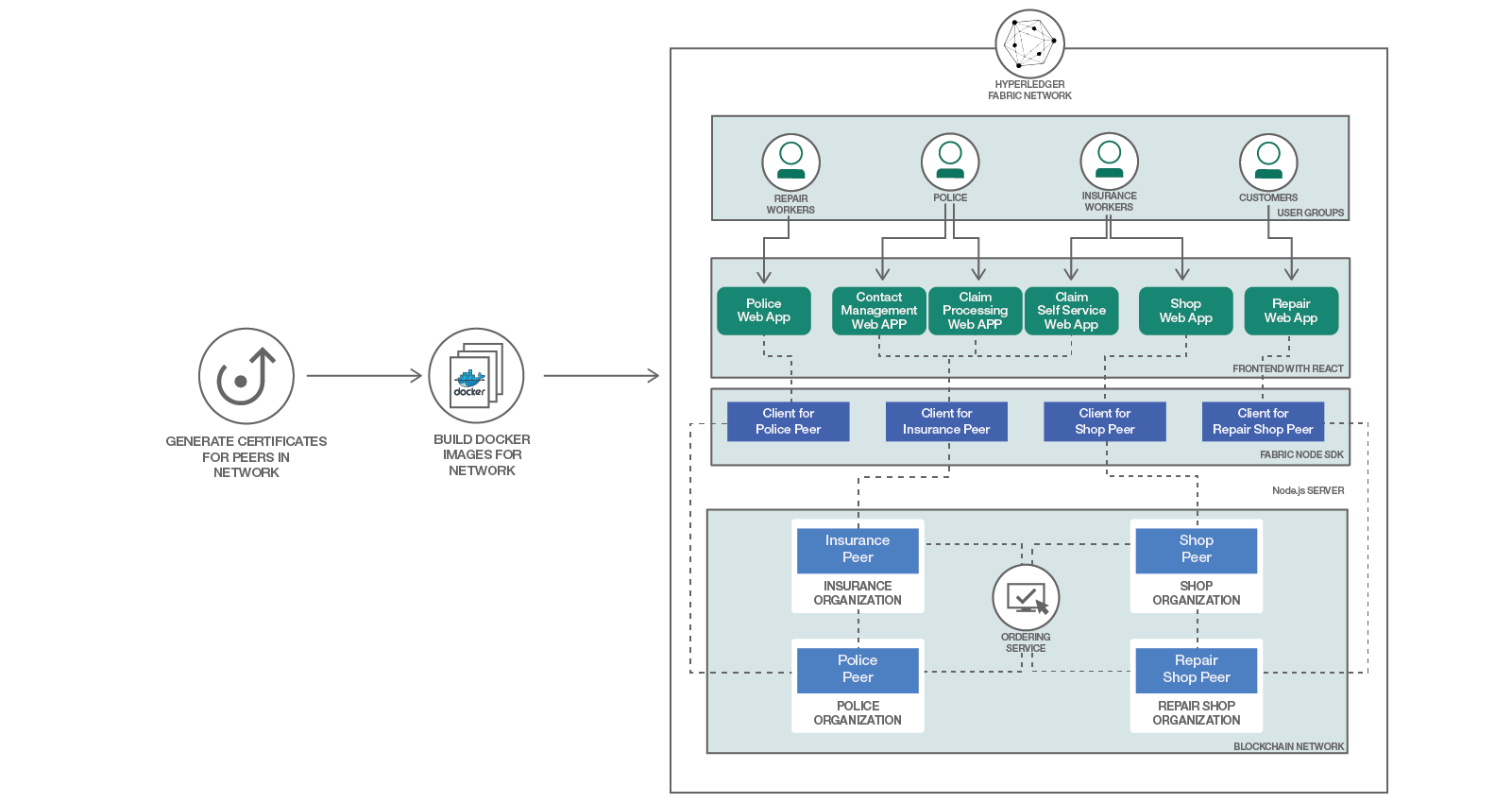 arch-blockchain-insurance2.png