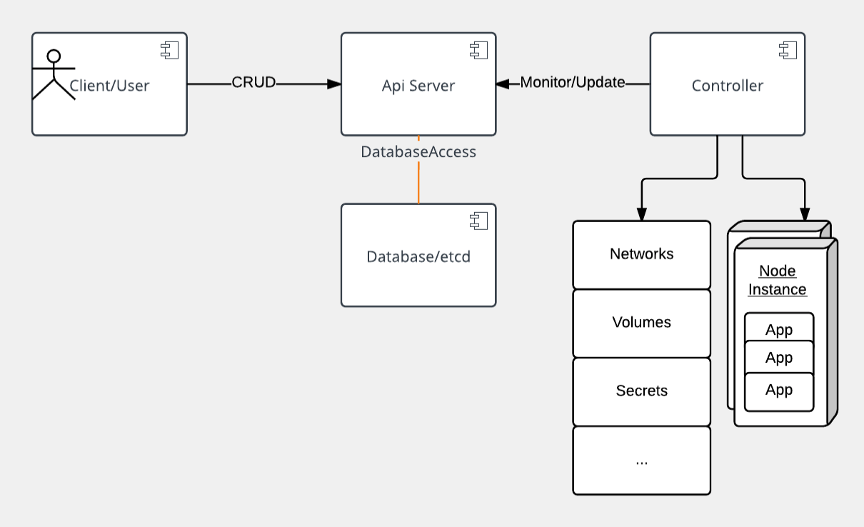 kubernetes_arch.png