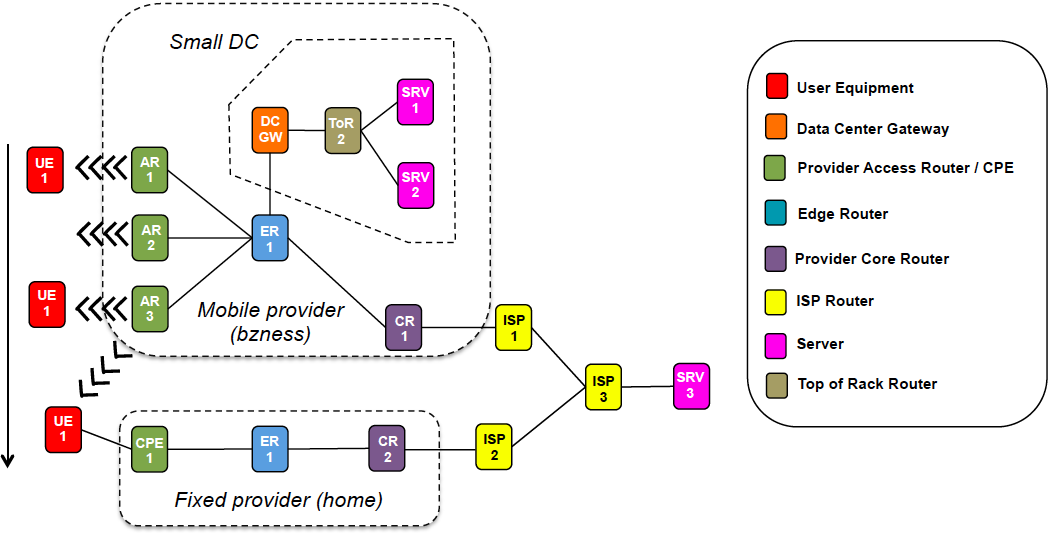 Tutorial 11 scenario: physical systems