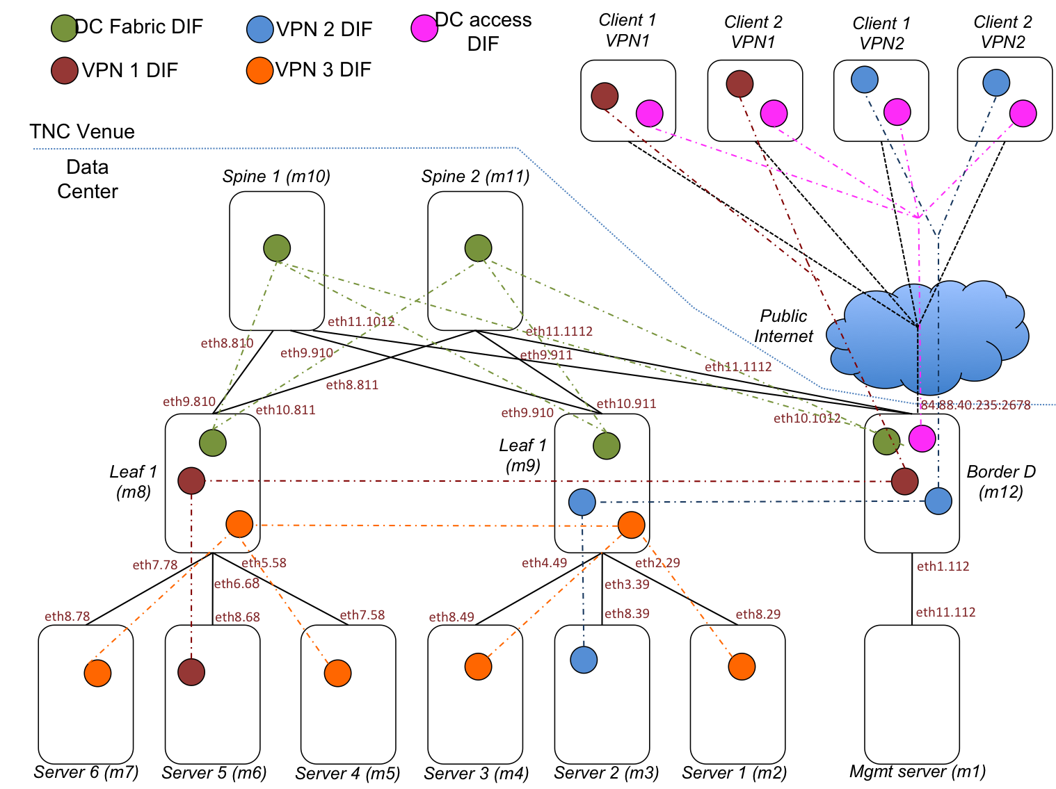 Tutorial 4 scenario: top view