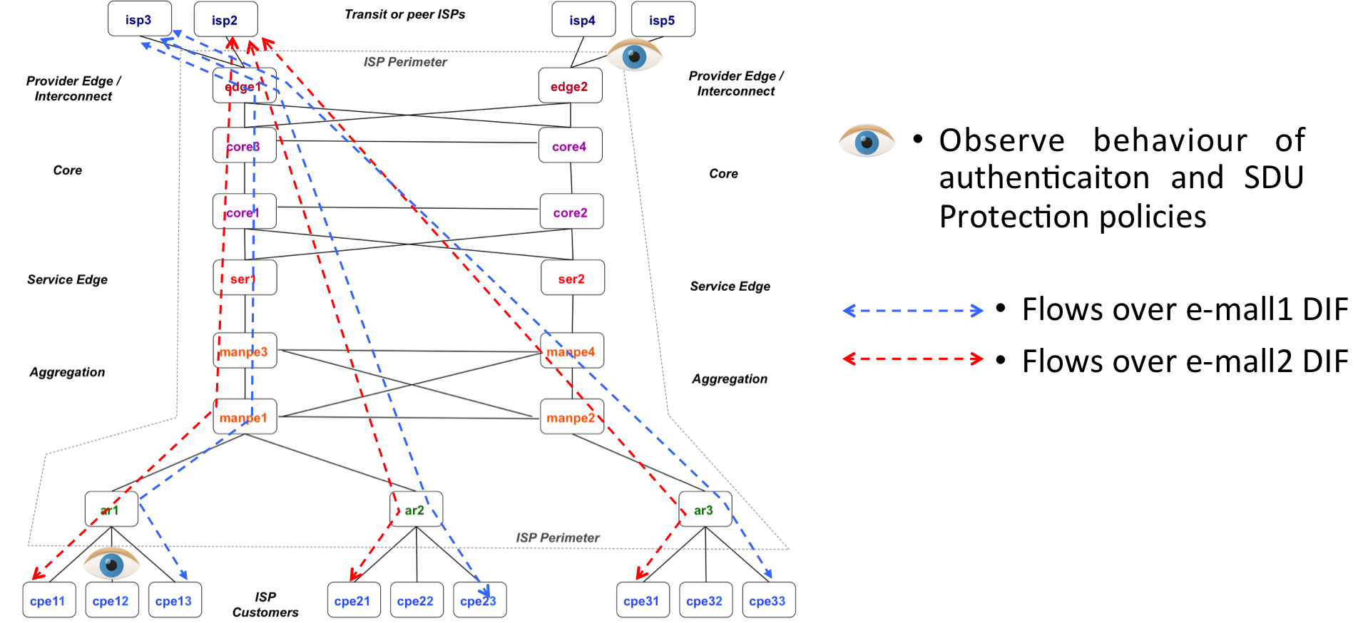 Tutorial 7 scenario: Systems view