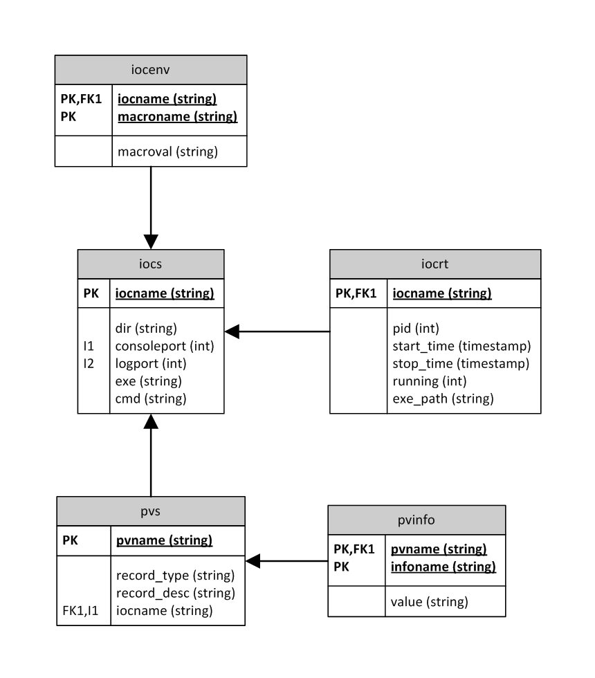 IOC Database