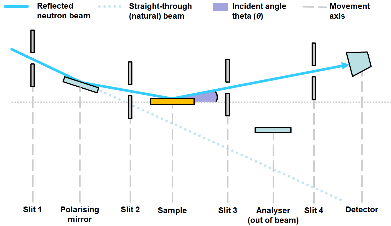 Reflectometer Schematic