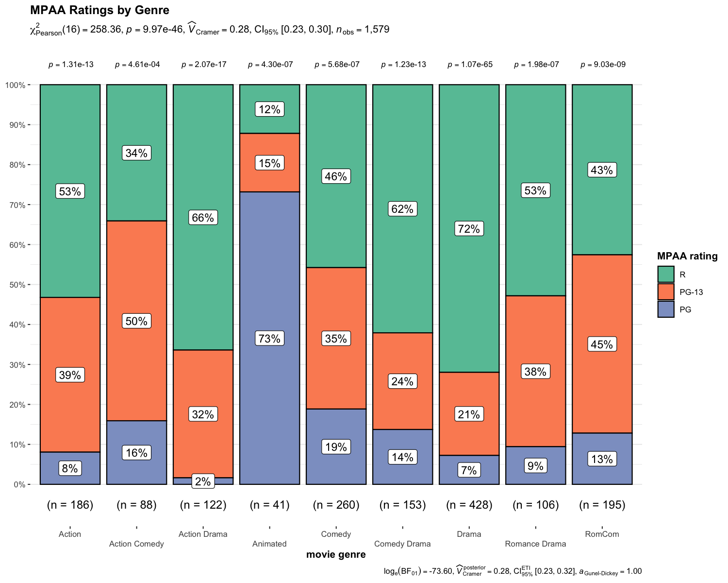 README-ggbarstats1-1.png