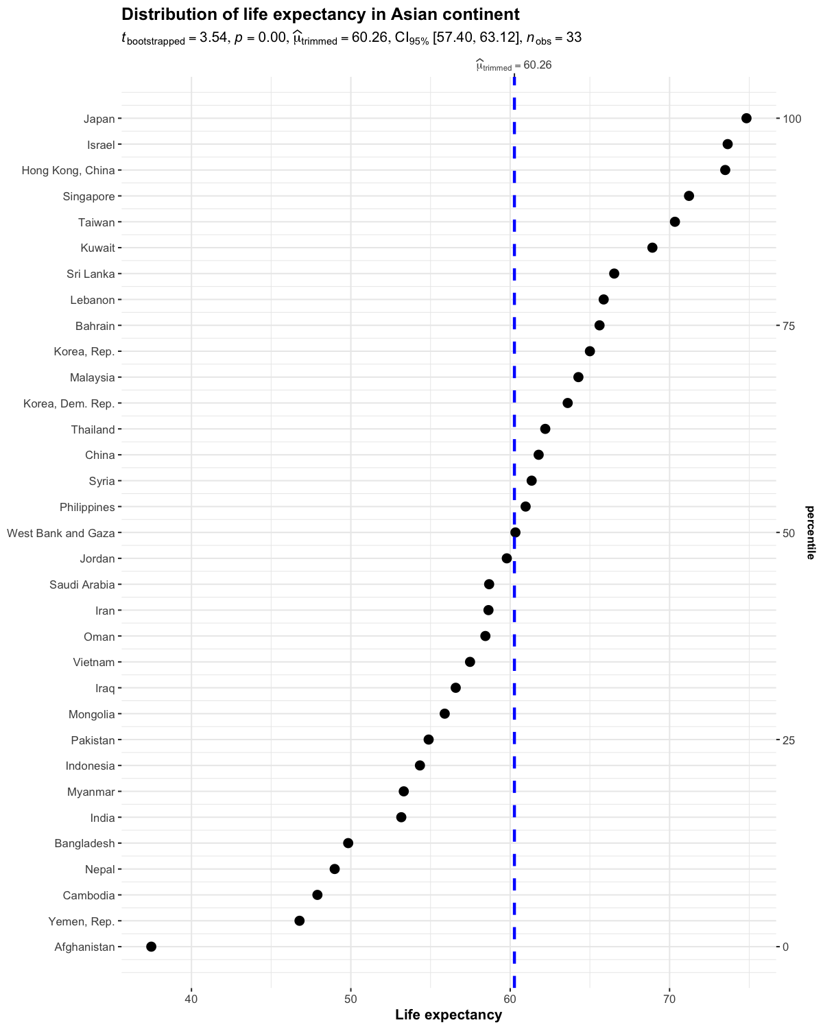 README-ggdotplotstats1-1.png