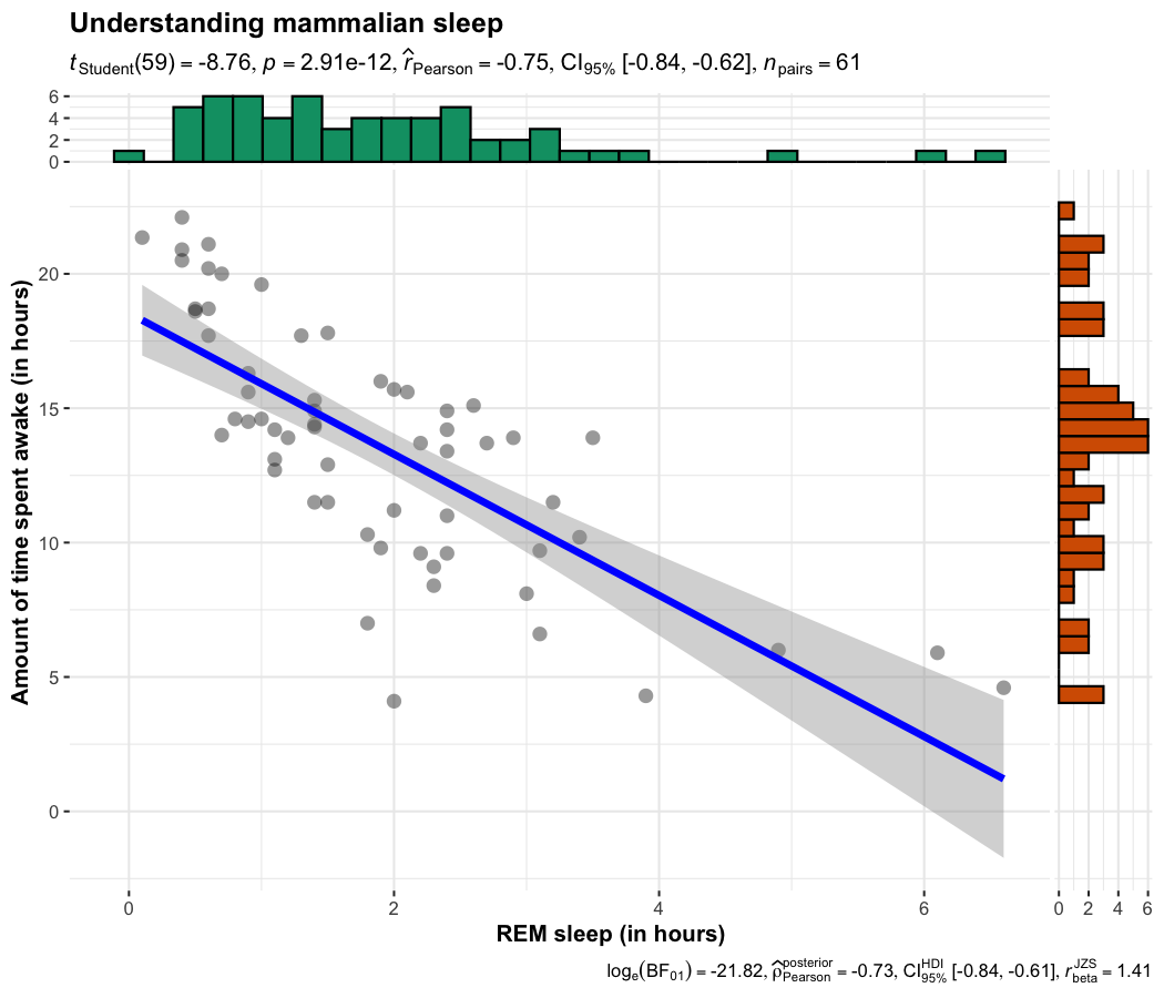 README-ggscatterstats1-1.png