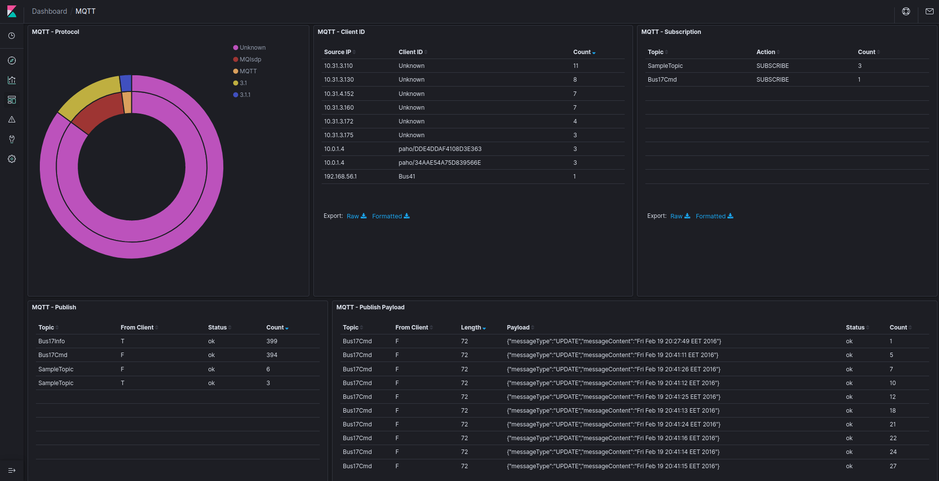 kibana_mqtt.png