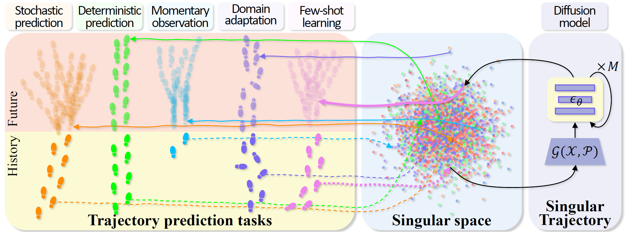 singulartrajectory-model.png