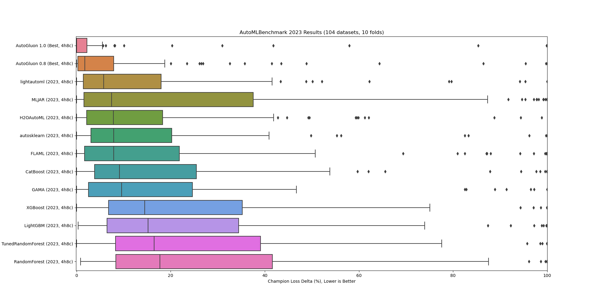 boxplot_champion_loss_delta.png