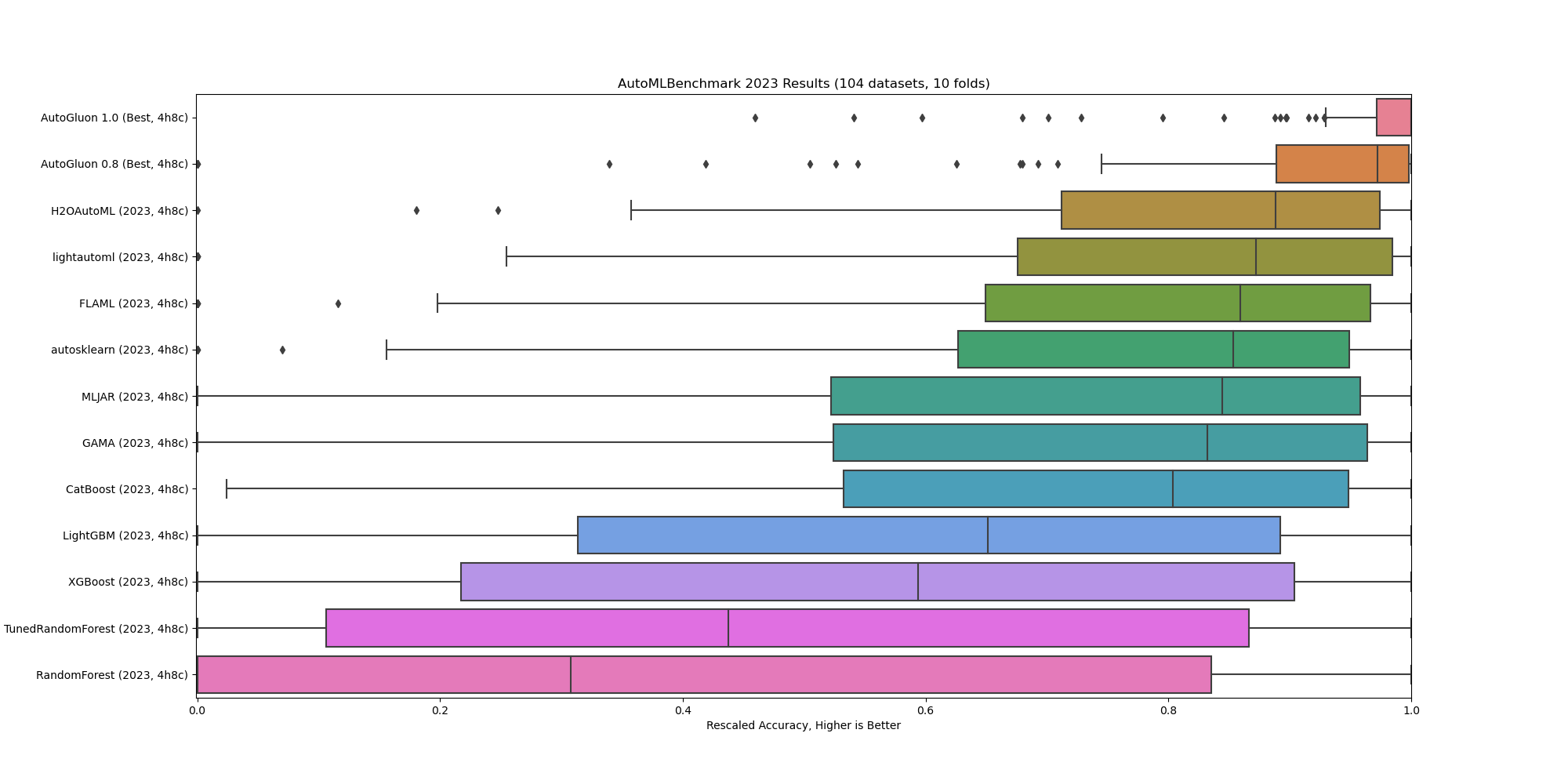 boxplot_rescaled_accuracy.png