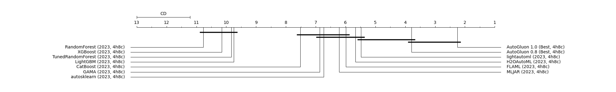 critical_difference.png