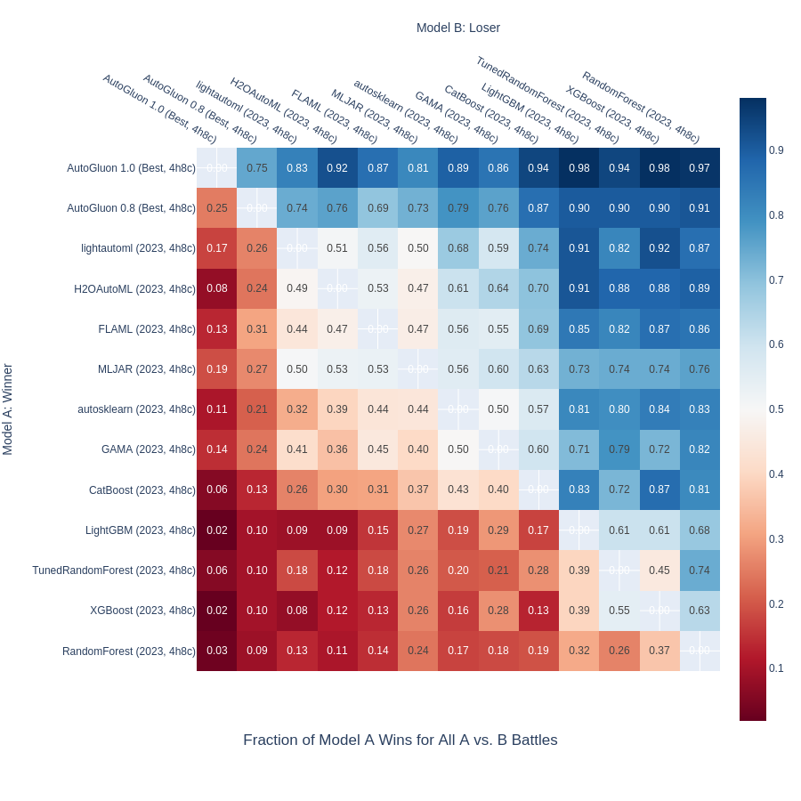 pairwise_fig.png