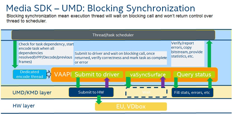 blocking sync