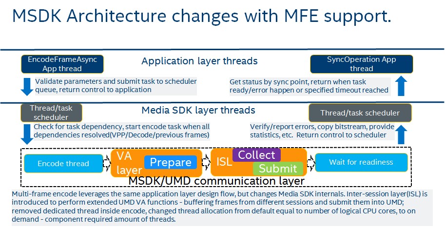 mfe submission