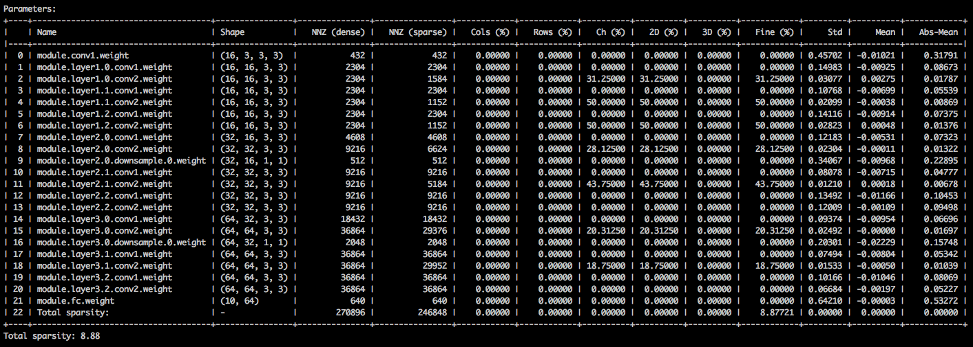 ch_sparsity_stats.png