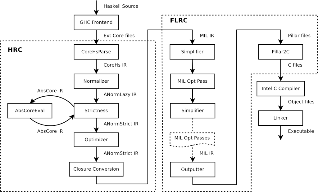 flrc-pipeline.png