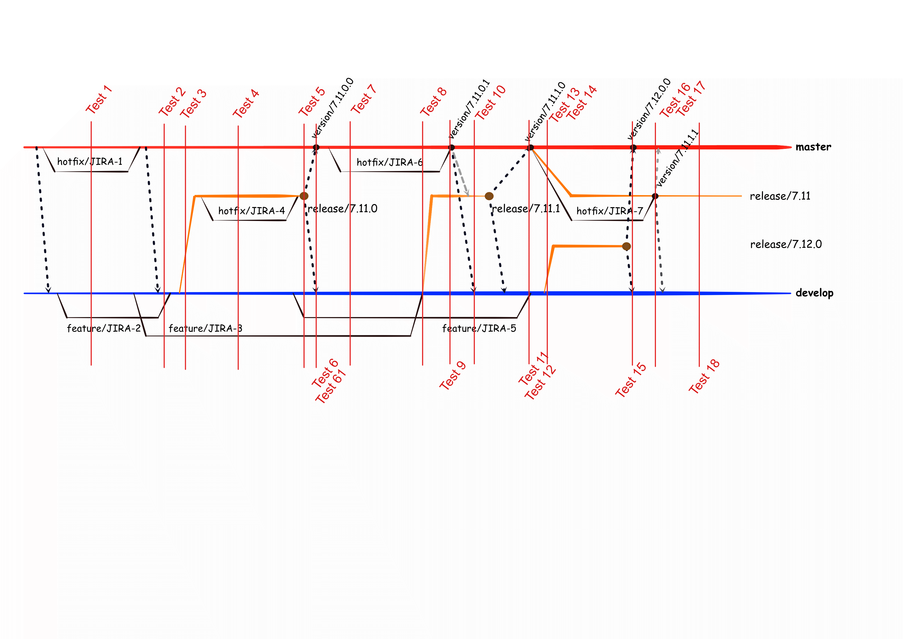 gitflow-test.gif