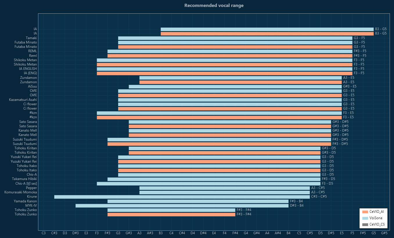 castviewer_vocal_range_plot.png