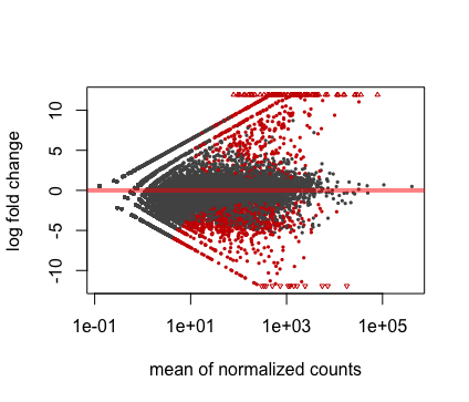 Rplot_DESeq2Plot.png