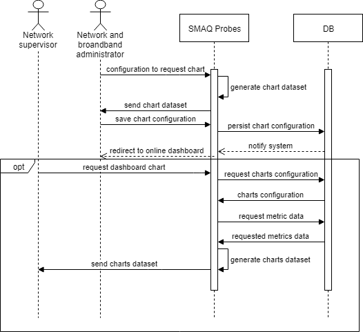 charts-management-sequence-diagram.png