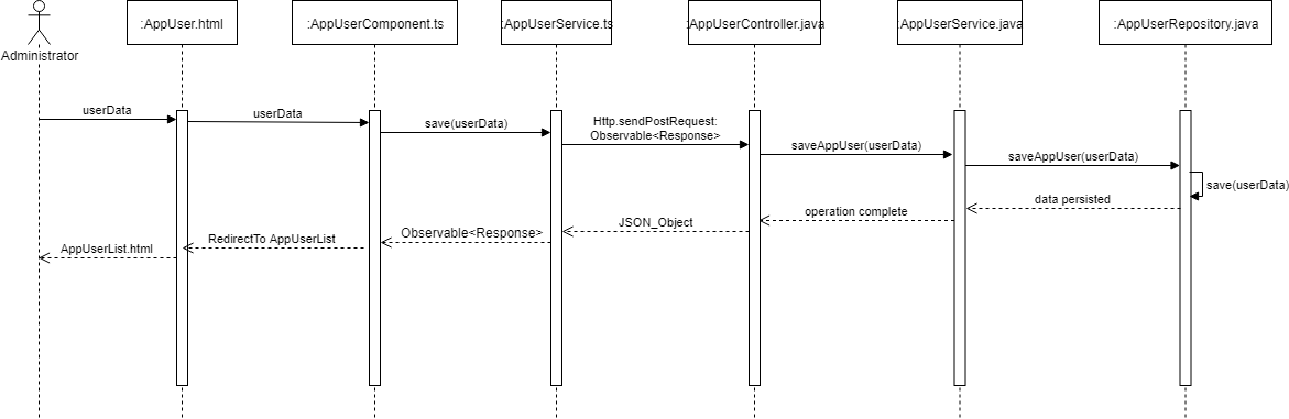 usersequencediagram.png