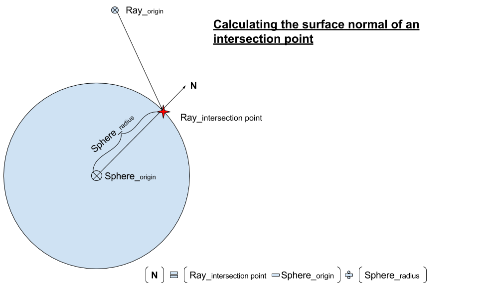 surface-normal-calculation.png