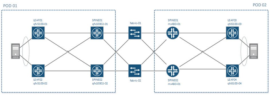 sample-topology-diagram.png