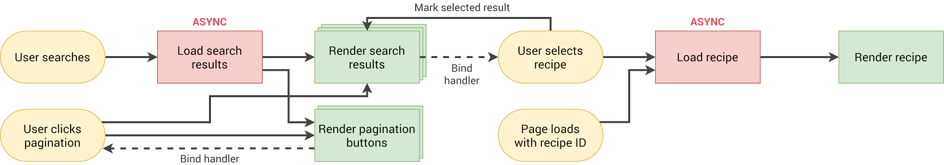 forkify-flowchart-part-1.png