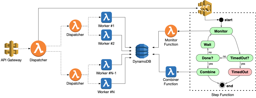 burst-compute-diagram.png