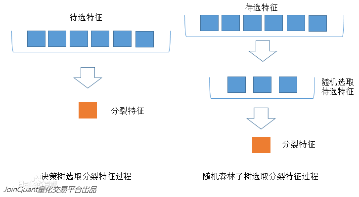 特征重抽样.jpg