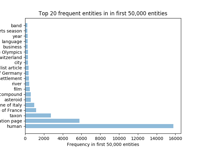 Instance_stats.png