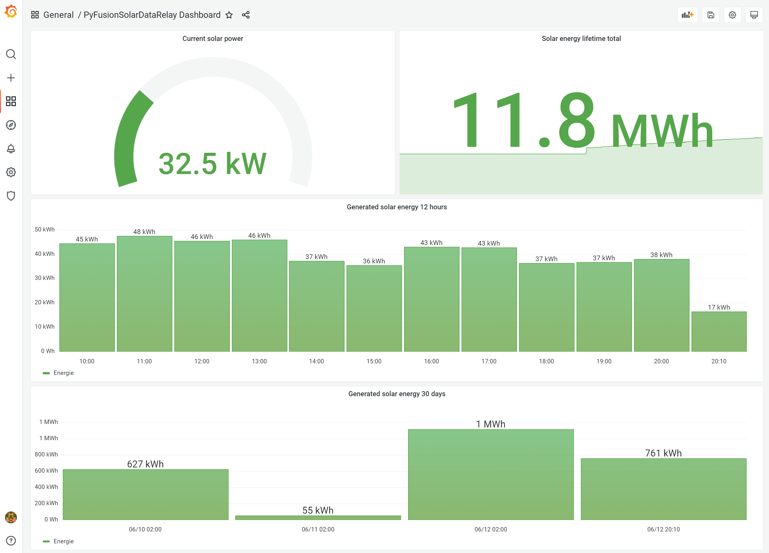 grafana-screenshot.png