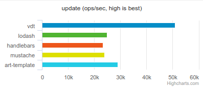 benchmark-update.png