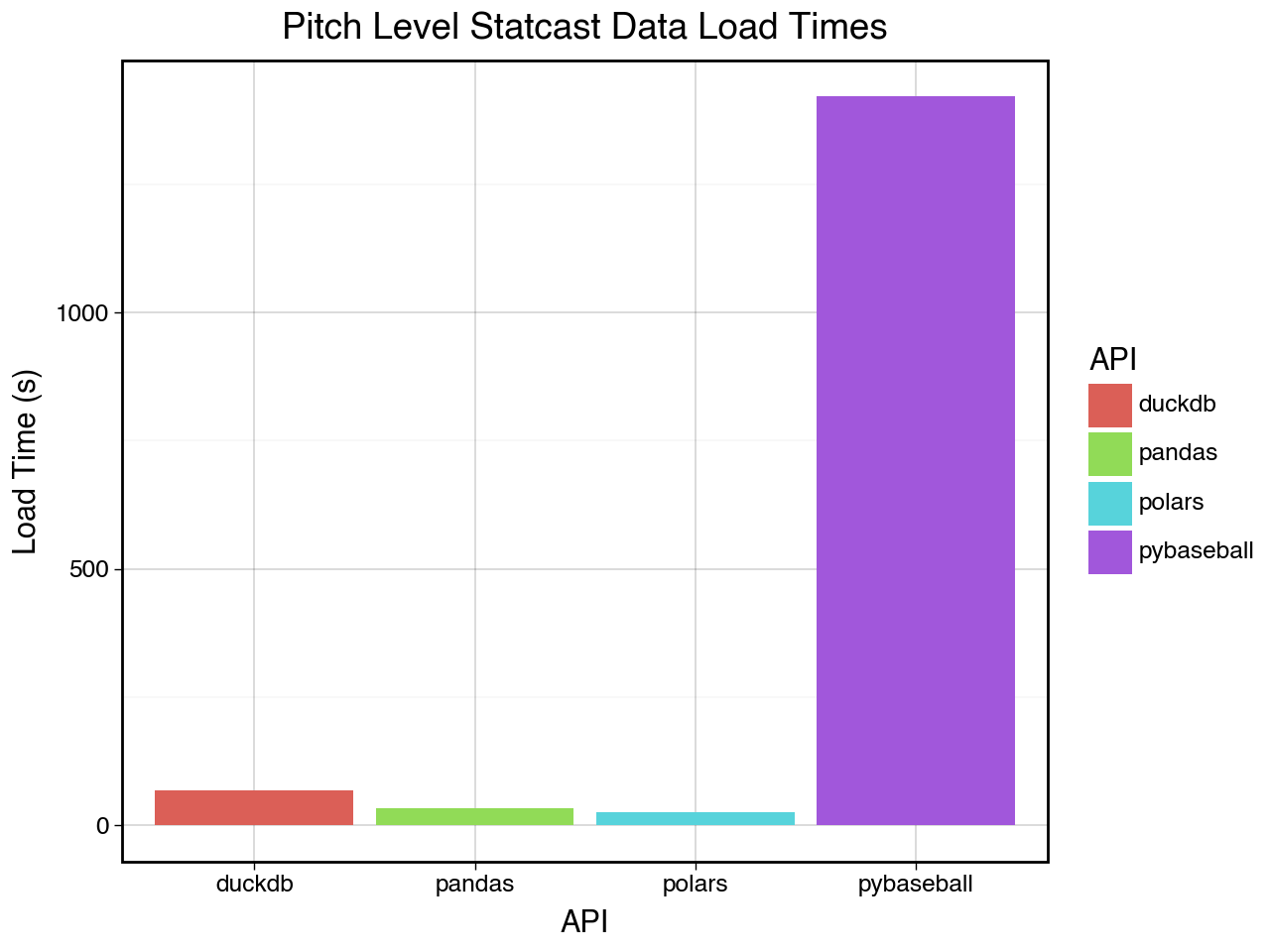 dataset_load_times.png