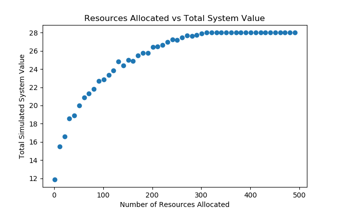 resources_vs_value.png