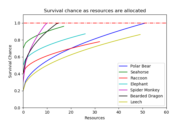 survival_chance.png