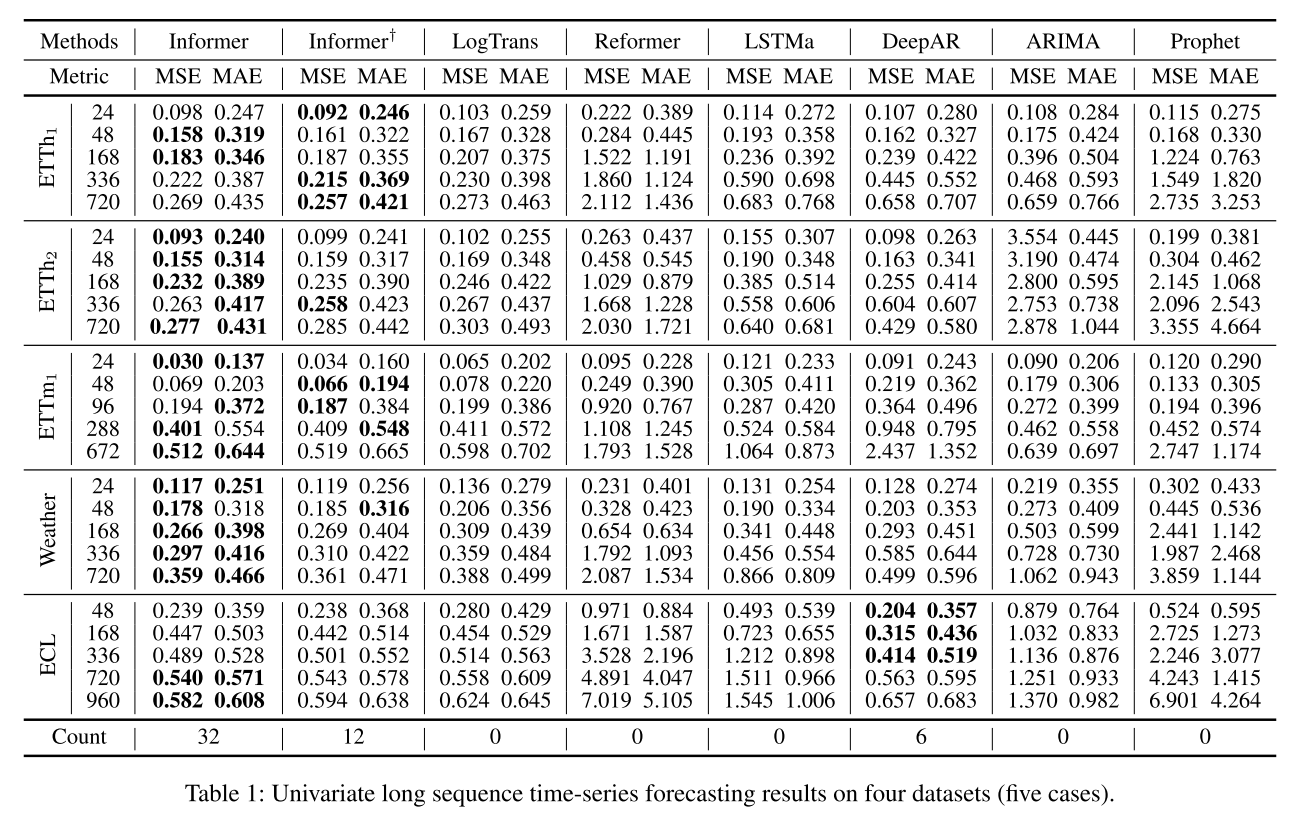 result_univariate.png