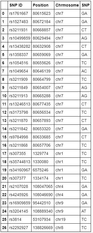 snp_table.png