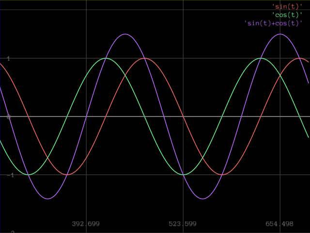 SimplePlot.png