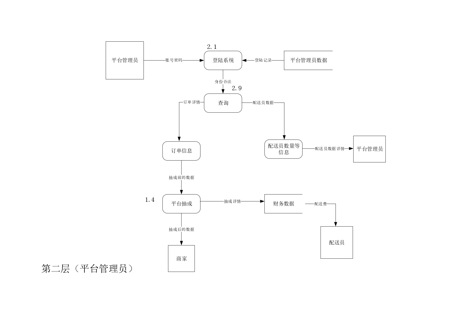 管理员.jpg