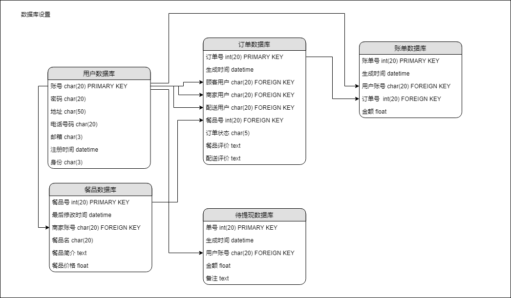 实体关系图.png