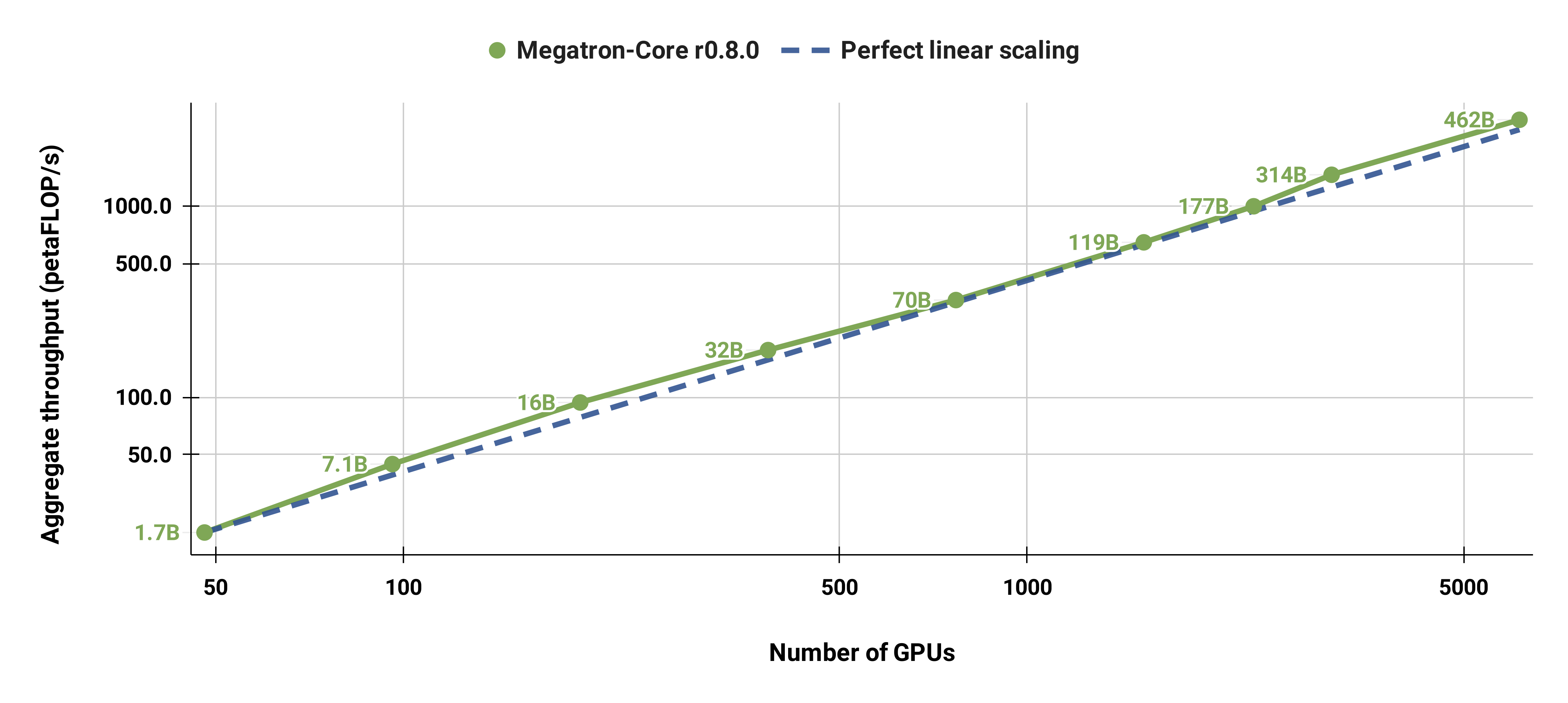 weak_scaling.png