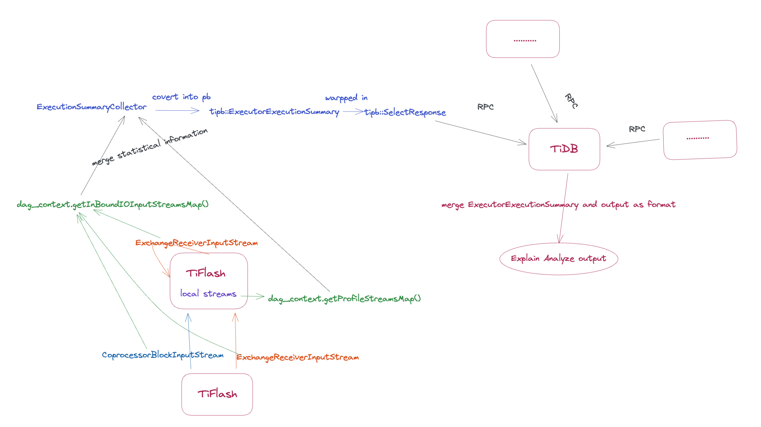 2022-12-01-enrich-the-information-of-explain-analyze-for-tablescan-2.png