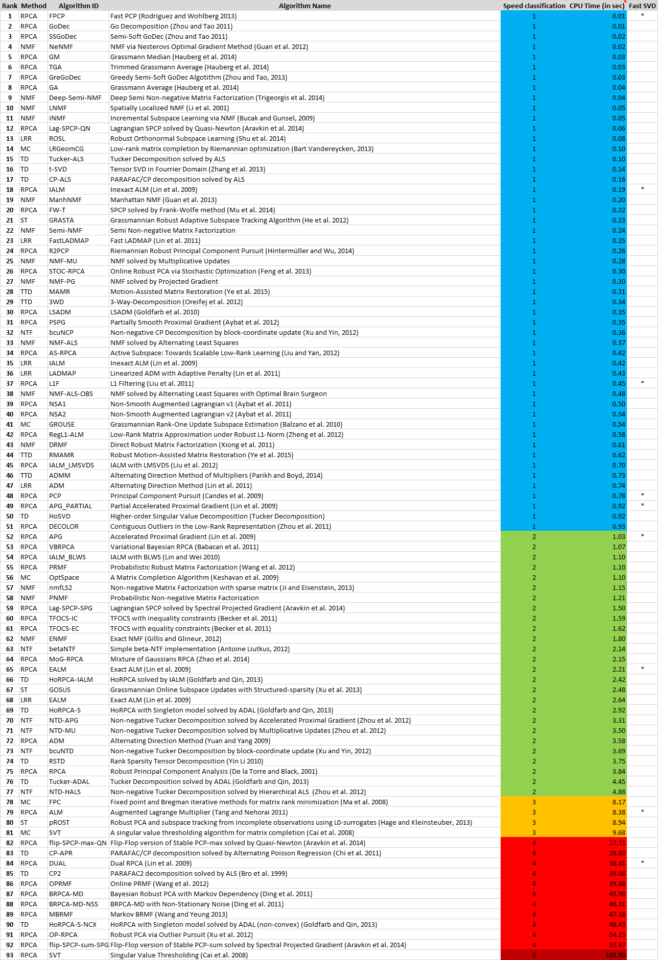 algorithms_by_speed.png