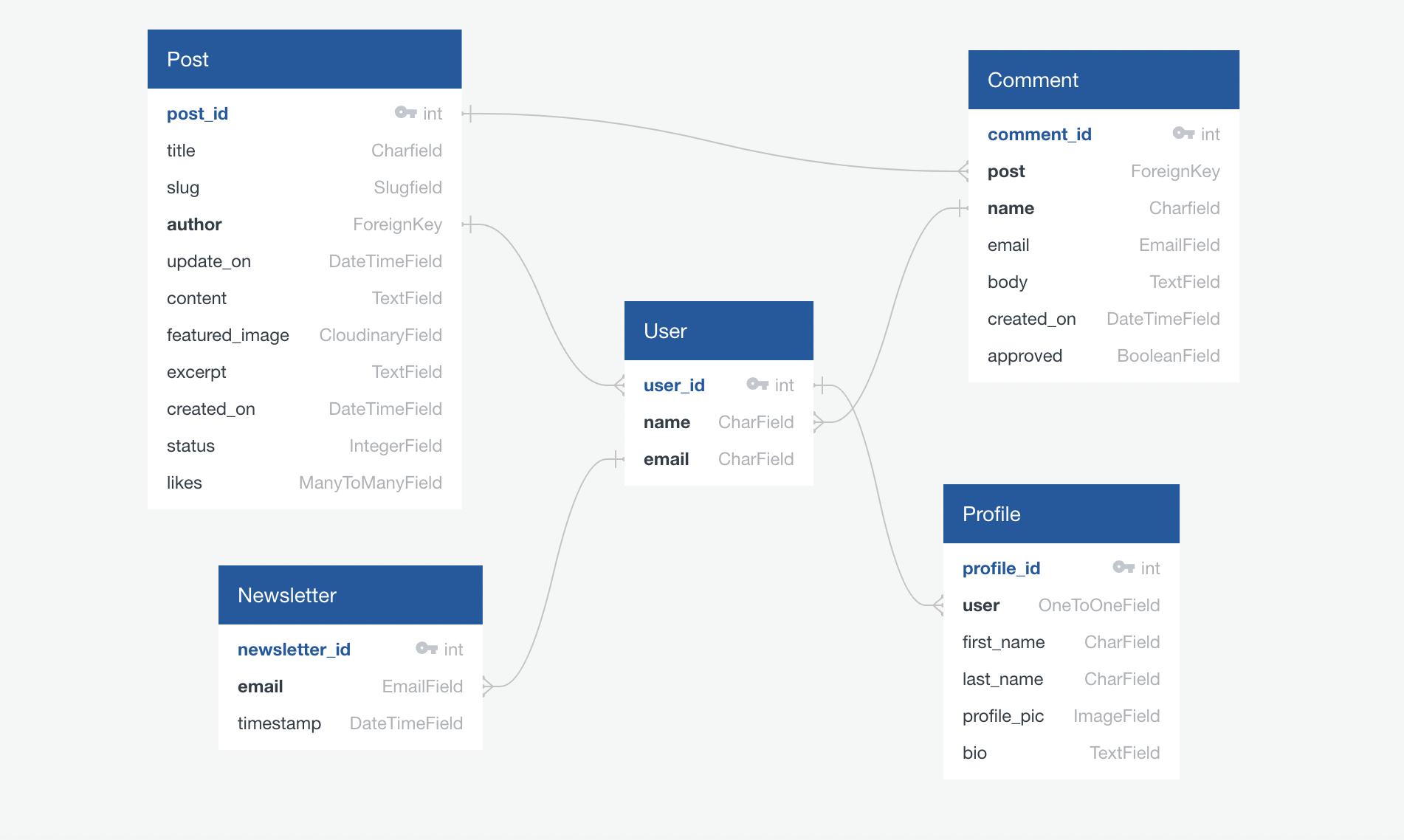 database_diagram.png